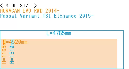 #HURACAN EVO RWD 2014- + Passat Variant TSI Elegance 2015-